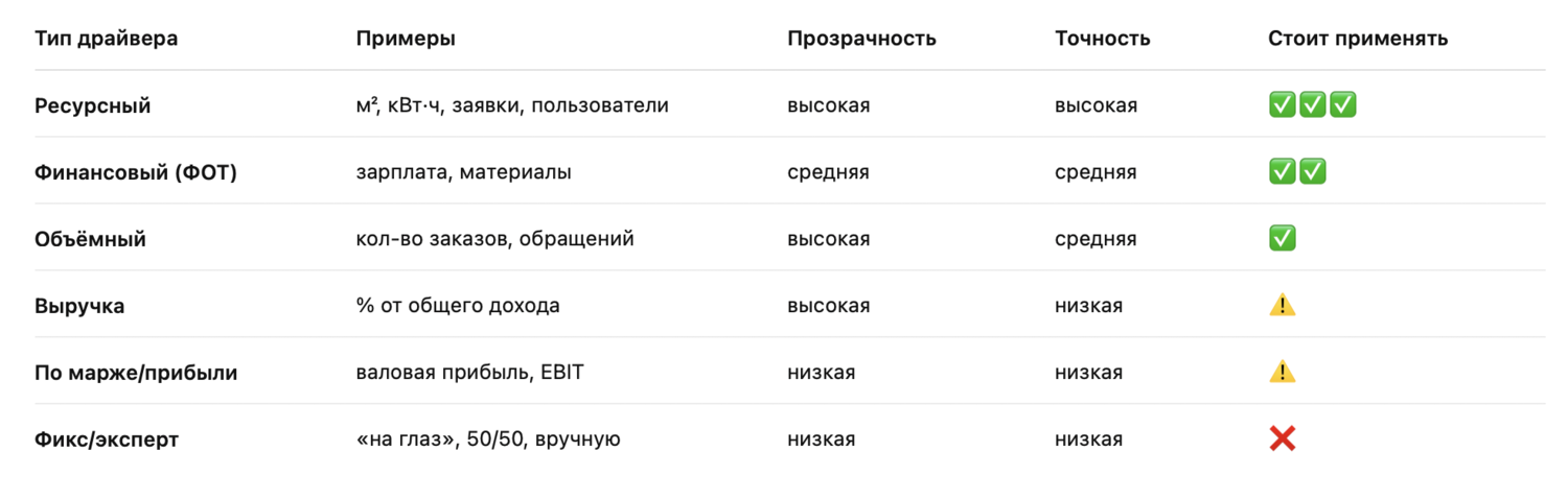 Уникальная услуга